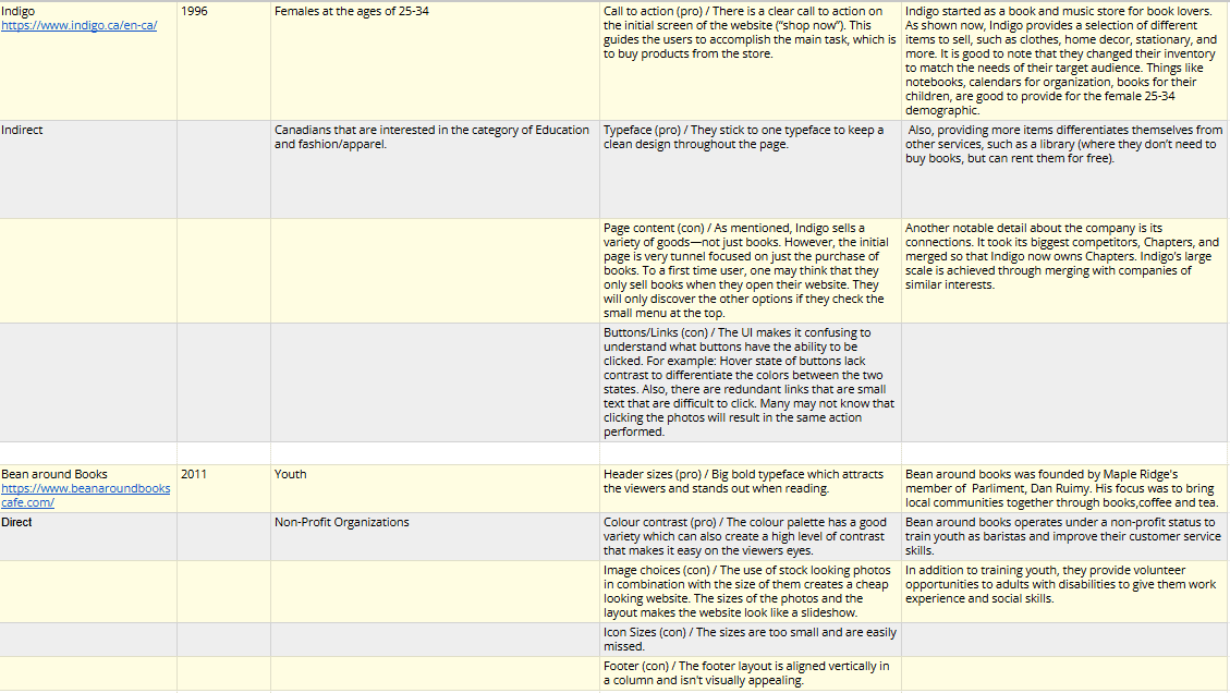 Competitive Analysis